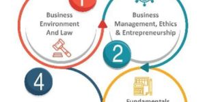 Best CS Foundation Coaching Classes