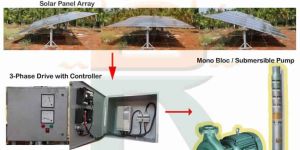 Solar Powered Irrigation System