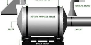 LEAD MELTING PLANT FURNACE