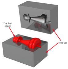 Injection Plastic Molding