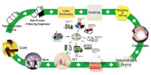 Scrap Management Services