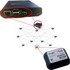 RFID Active Asset Tracking