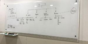 Business Strategy Consulting Services