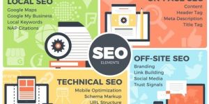 Seo Agency