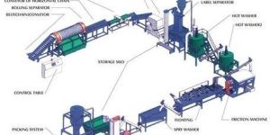 Pet Bottle Recycling Machine