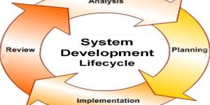 System Analysis and Design Software Development