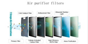 Air Purifier Filters