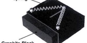 LUBRICATING GRAPHITE BLOCKS