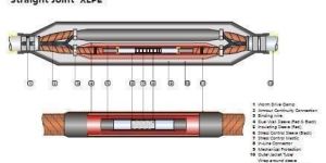 33kv Straight through Jointing Kit
