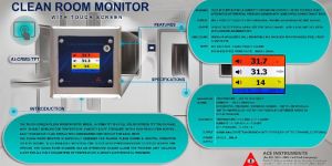 Touch Screen Monitor