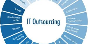 It Outsourcing Services