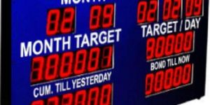 LED ANDON Pollution Indicators Displays Board