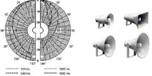 Horn Loudspeakers