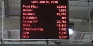 Wireless Factory Monitoring System