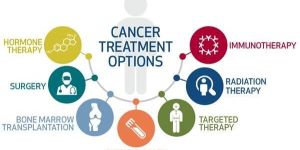Cancer Treatment Service