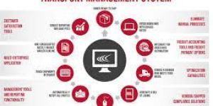 Transport Management Service