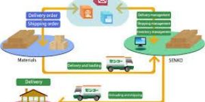 Warehouse Management Service