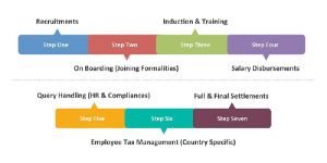 Specialist Contract Staffing