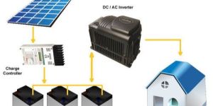 off Grid Solar Power System