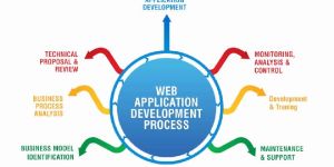Web Application Development Services