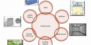 Clean Room Design Build & Installation