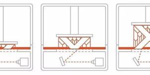 Digital Light Processing (DLP)