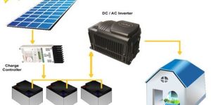 Solar off Grid Systems