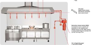 Kitchen Fire Suppression System