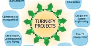 Turnkey Projects
