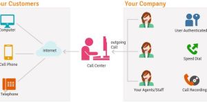 Call Center Management Software