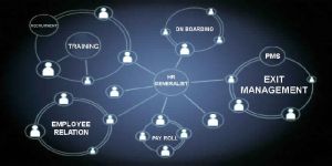 HR Generalist Training Service