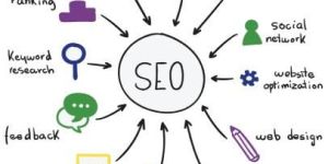 SEO Services