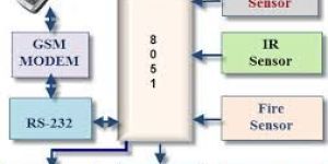 GSM Home Electrical Control System Service