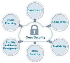 Cloud Security Services