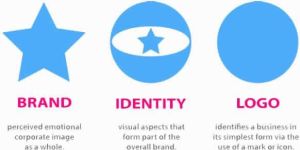 Logo Designing Services