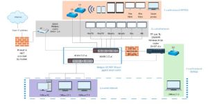 LAN Connection Installation Services