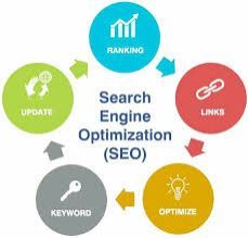 Search Engine Optimization Services