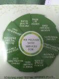 Food Testing Services