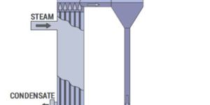 RISING FILM EVAPORATORS