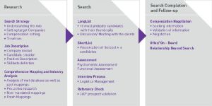 Executive Search