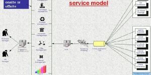 Recruitment Process Outsourcing (RPO)