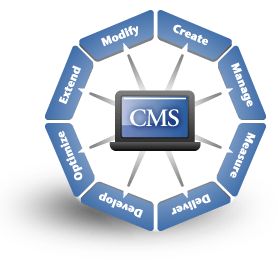Cms Solutions