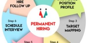 Permanent Staffing Services