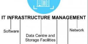 It Infrastructure Management Services