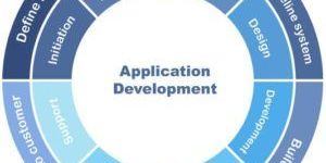 Mobile Application Development Services