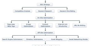 Search Engine Optimization Services