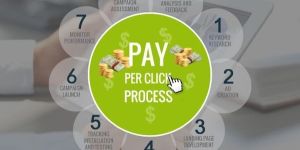 Pay Per Click Services
