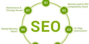 SEO Services