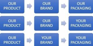 Private Labeling Services