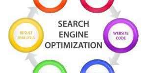 SEO Services